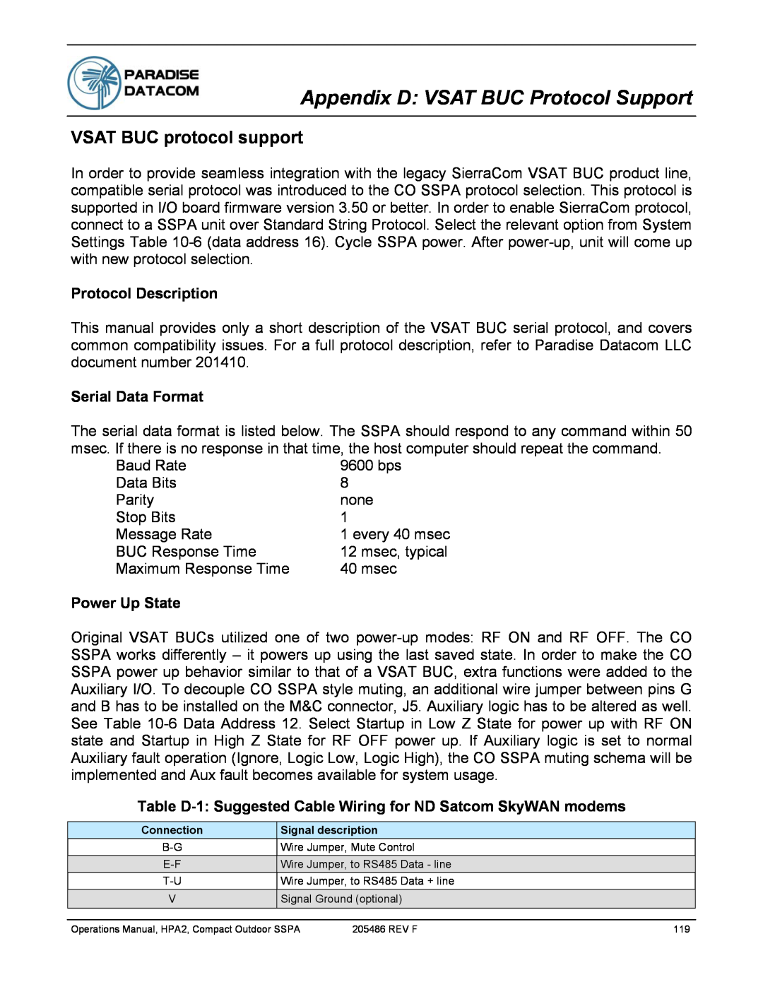 Paradise 205486 REV F manual Appendix D: VSAT BUC Protocol Support, VSAT BUC protocol support, Protocol Description 