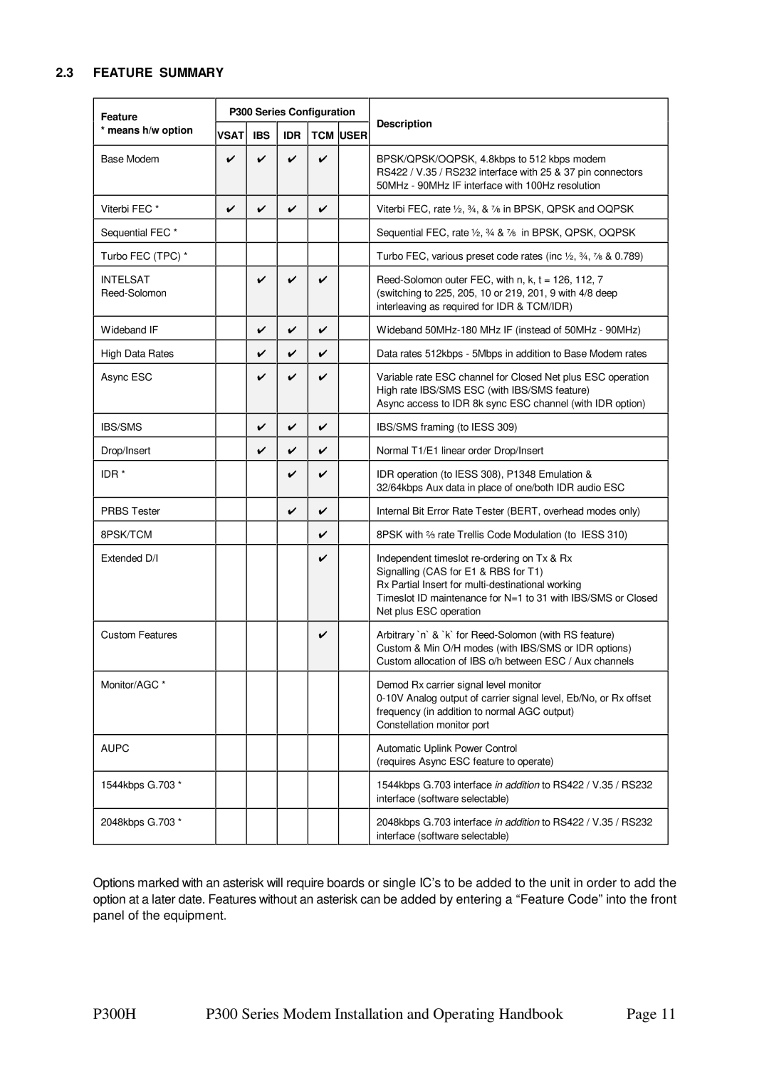 Paradise P300 specifications Feature Summary, Feature Means h/w option 