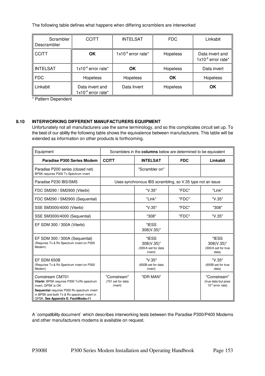 Paradise P300 specifications FDC Linkabit Pattern Dependent, 1x10-8error rate Hopeless Data invert and 1x10-8error rate 