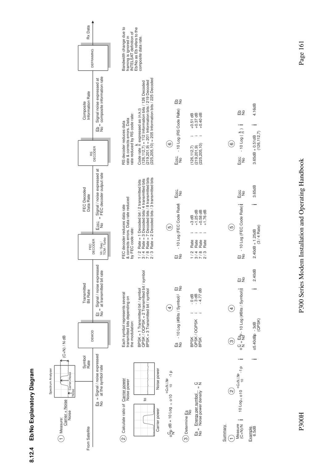 Paradise P300 specifications 12.4 Eb/No Explanatory Diagram, Summary 