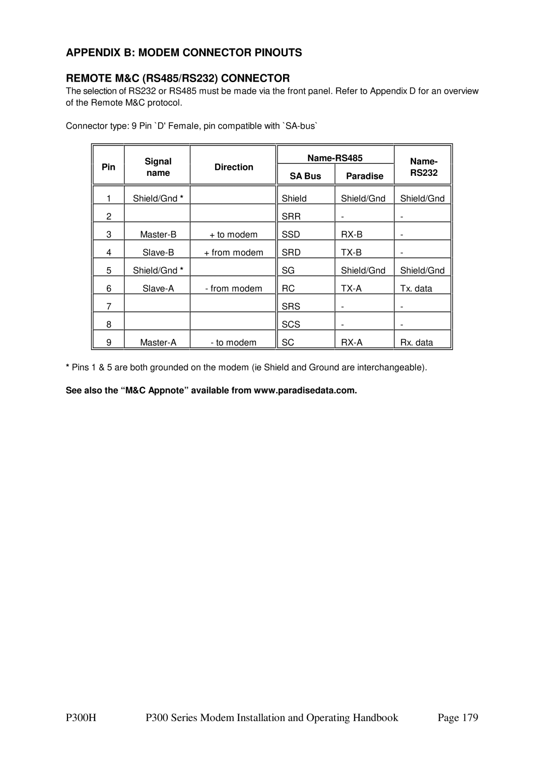 Paradise P300 specifications Pin Signal Name, Direction, Name-RS485 SA Bus Paradise, Name RS232 