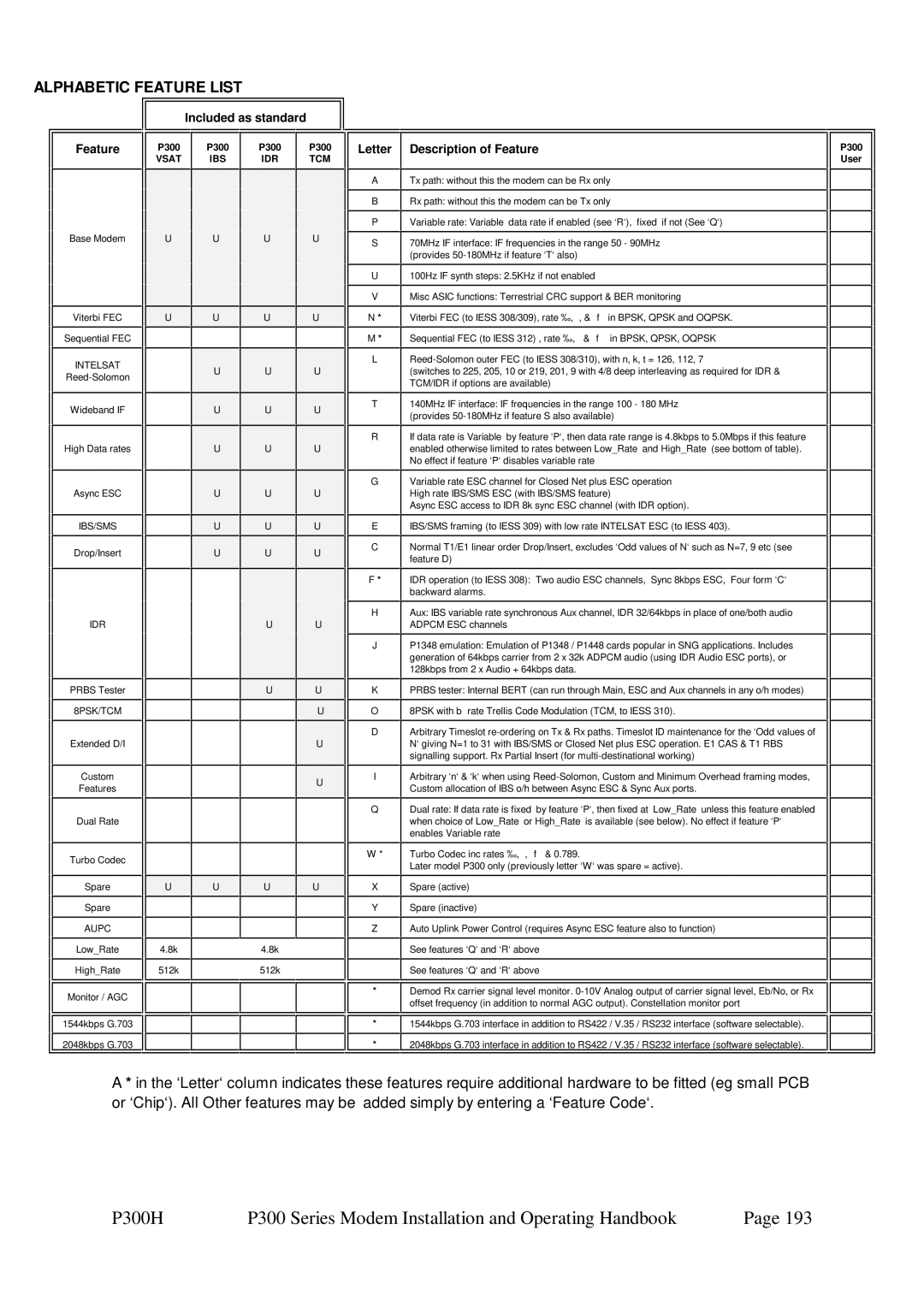 Paradise P300 specifications Alphabetic Feature List, Letter Description of Feature 