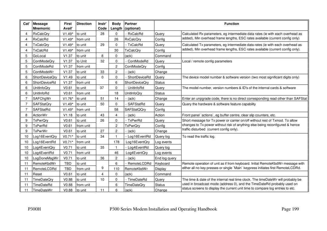 Paradise P300 specifications First Direction Avail 