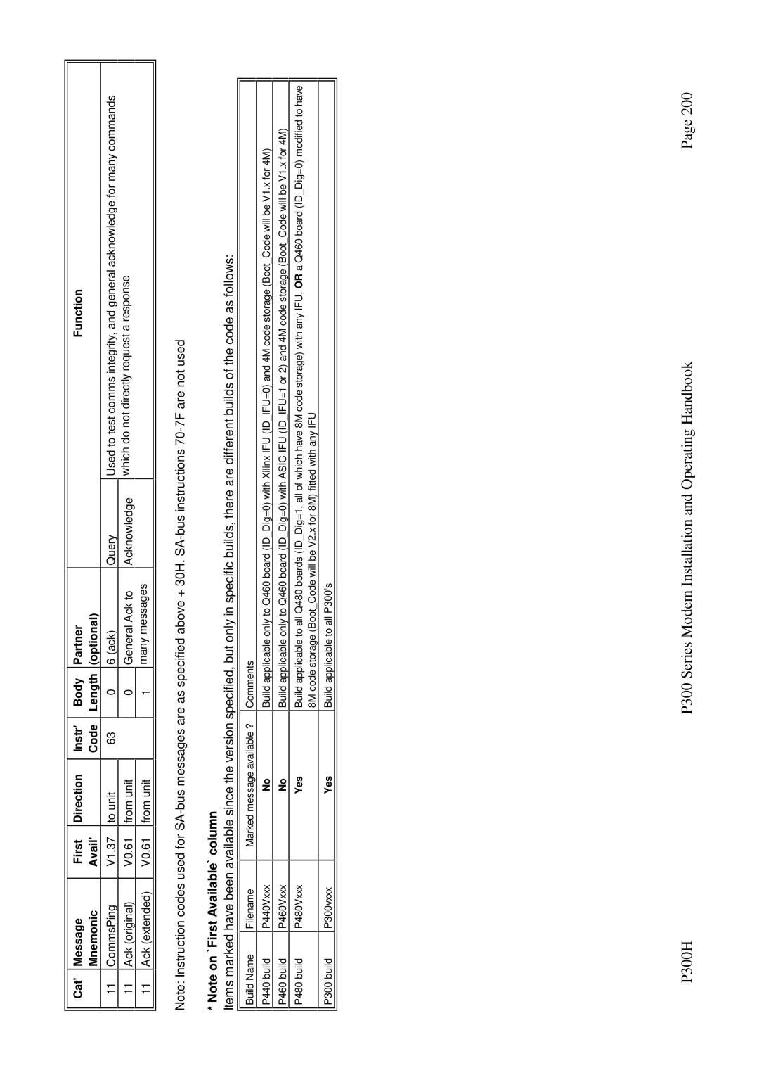 Paradise P300 specifications Build Name Filename 