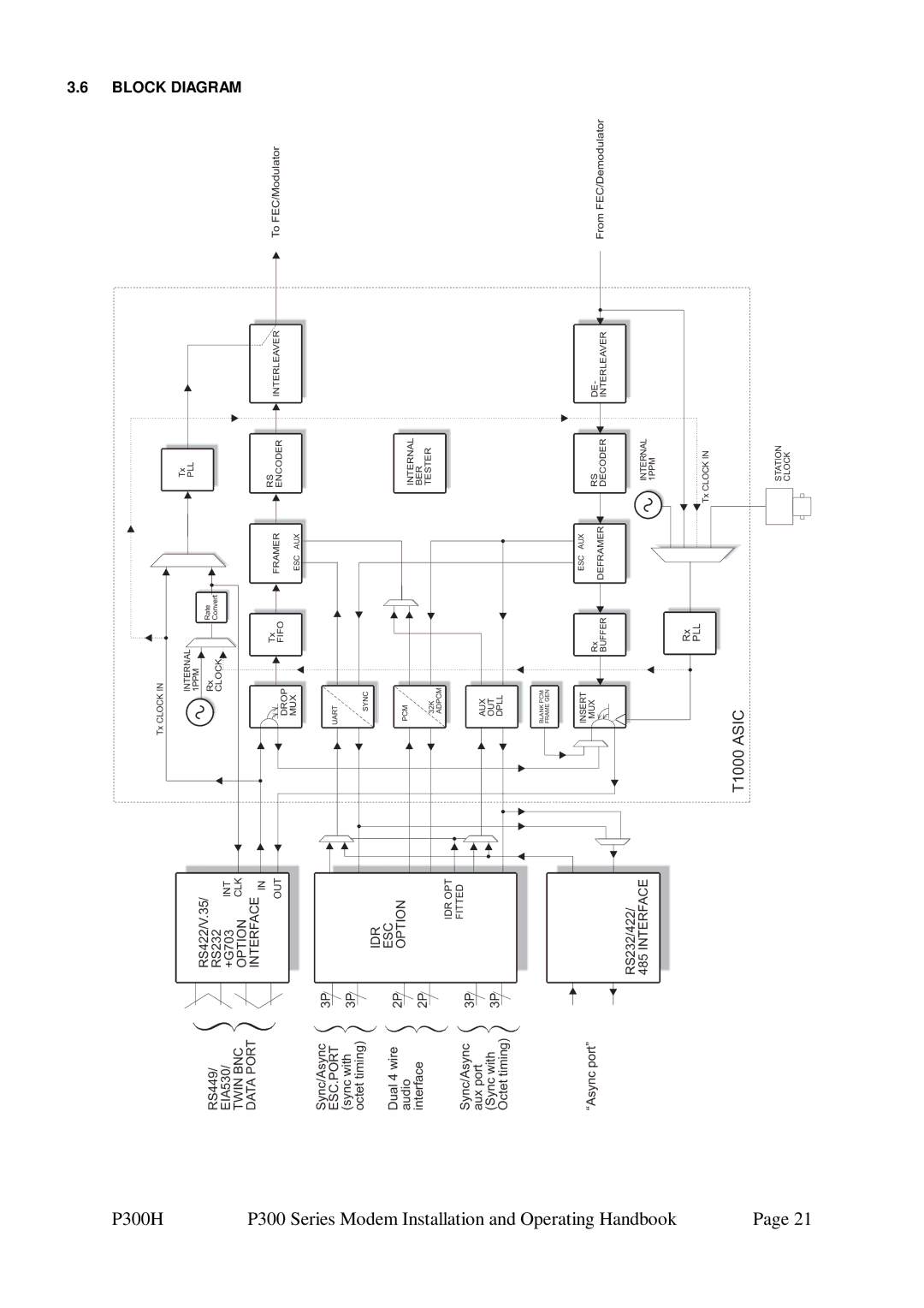 Paradise P300 specifications Block Diagram, To FEC/Modulator FromFEC/Demodulator 