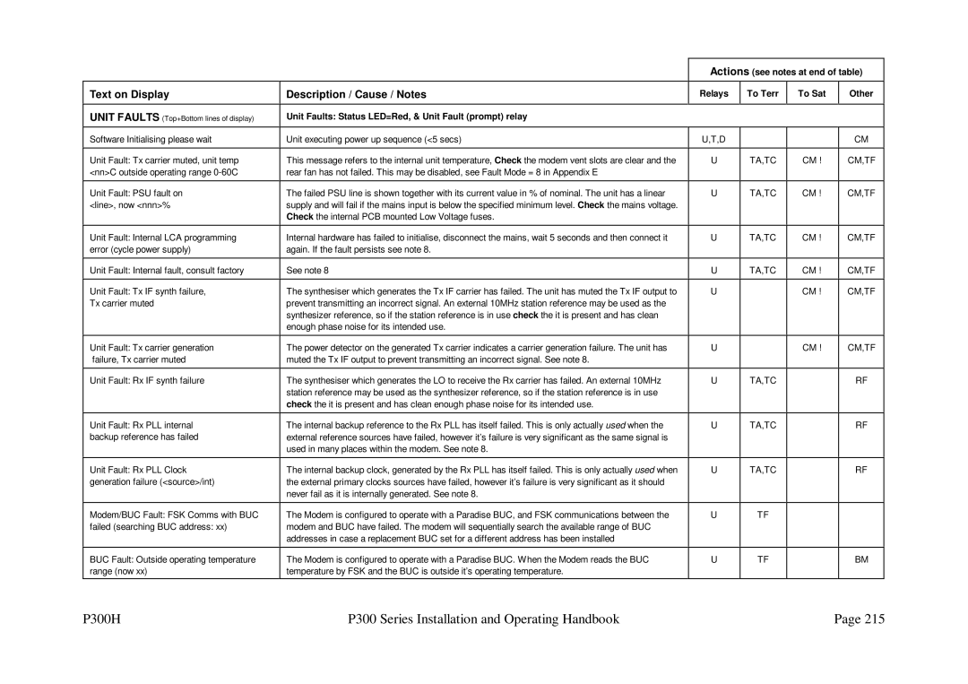 Paradise specifications P300H P300 Series Installation and Operating Handbook 