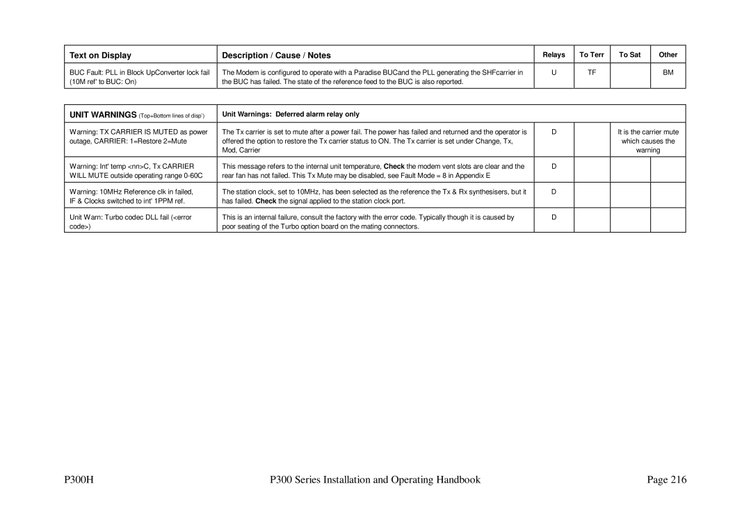 Paradise P300 specifications Relays To Terr To Sat Other 