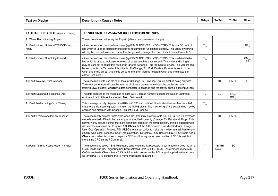 Paradise P300 specifications Text on Display Description / Cause / Notes 