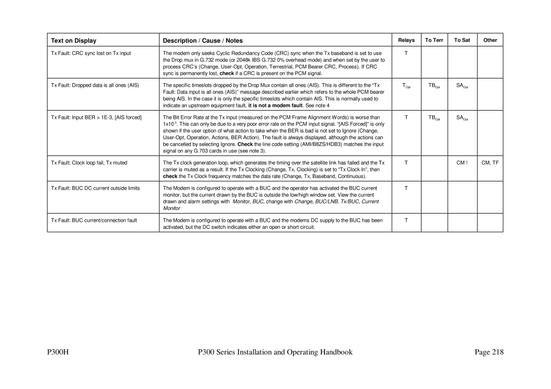 Paradise P300 specifications Cm, Tf 