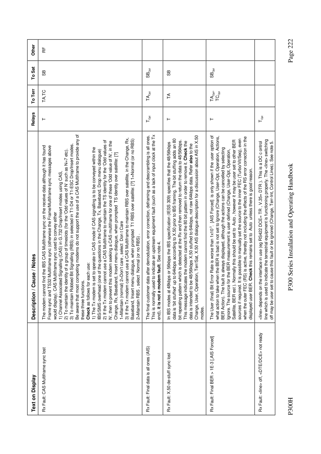 Paradise P300 specifications Ta,Tc 