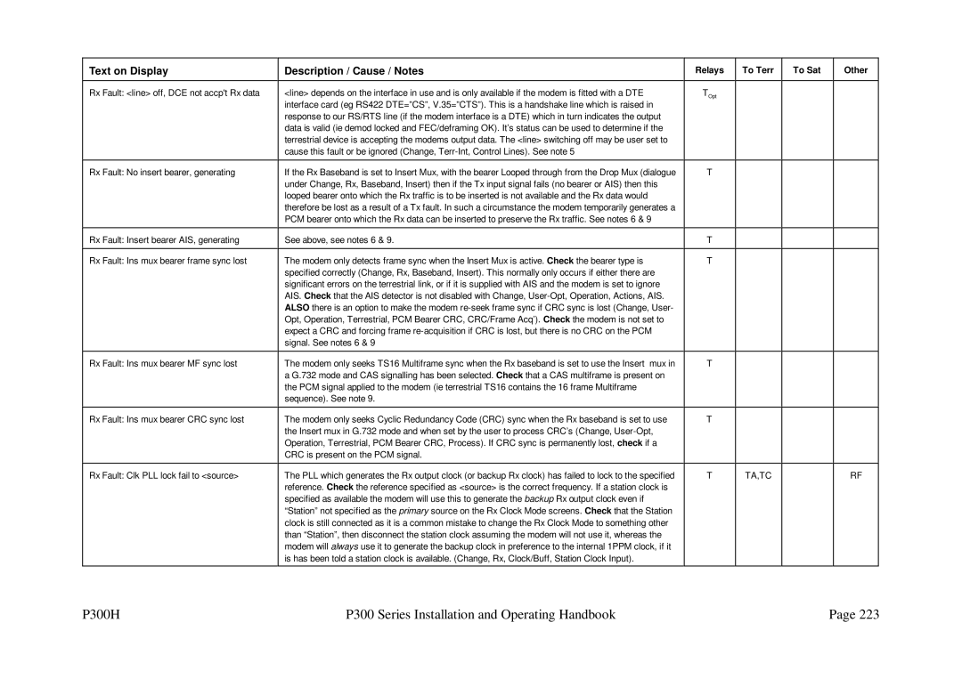 Paradise P300 specifications To Sat Other 