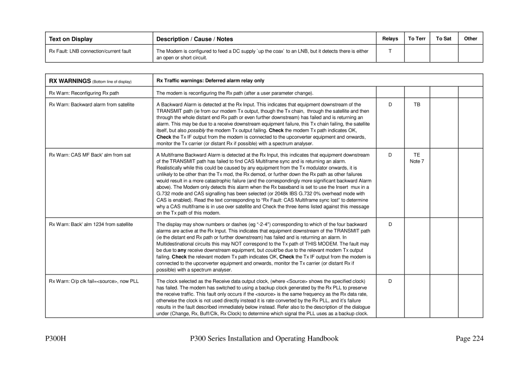 Paradise P300 specifications An open or short circuit 