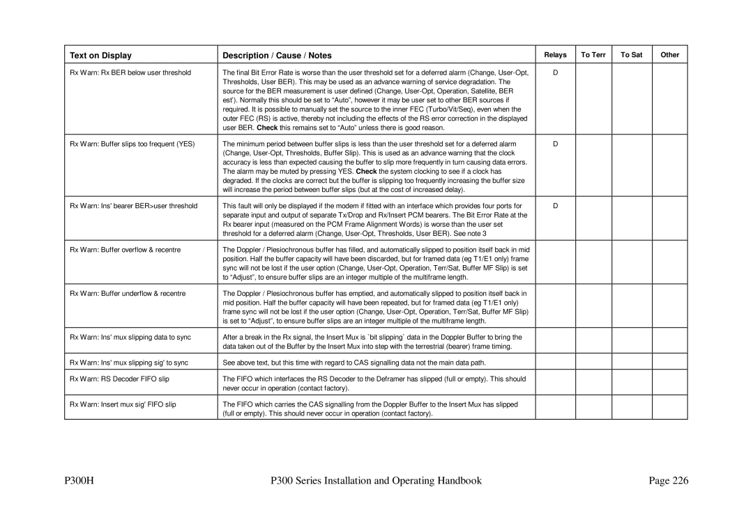 Paradise specifications P300H P300 Series Installation and Operating Handbook 