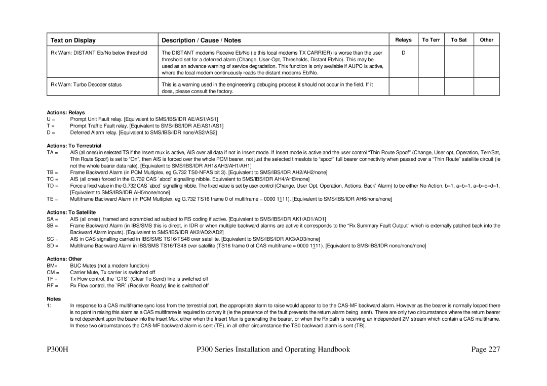 Paradise P300 specifications Actions Relays 