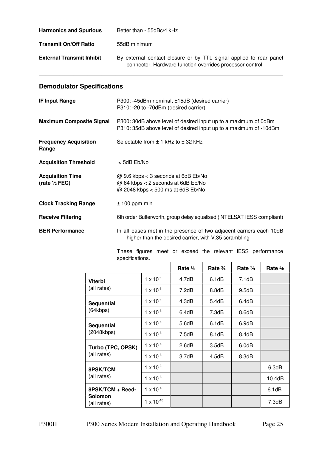 Paradise P300 specifications Demodulator Specifications, 8PSK/TCM 