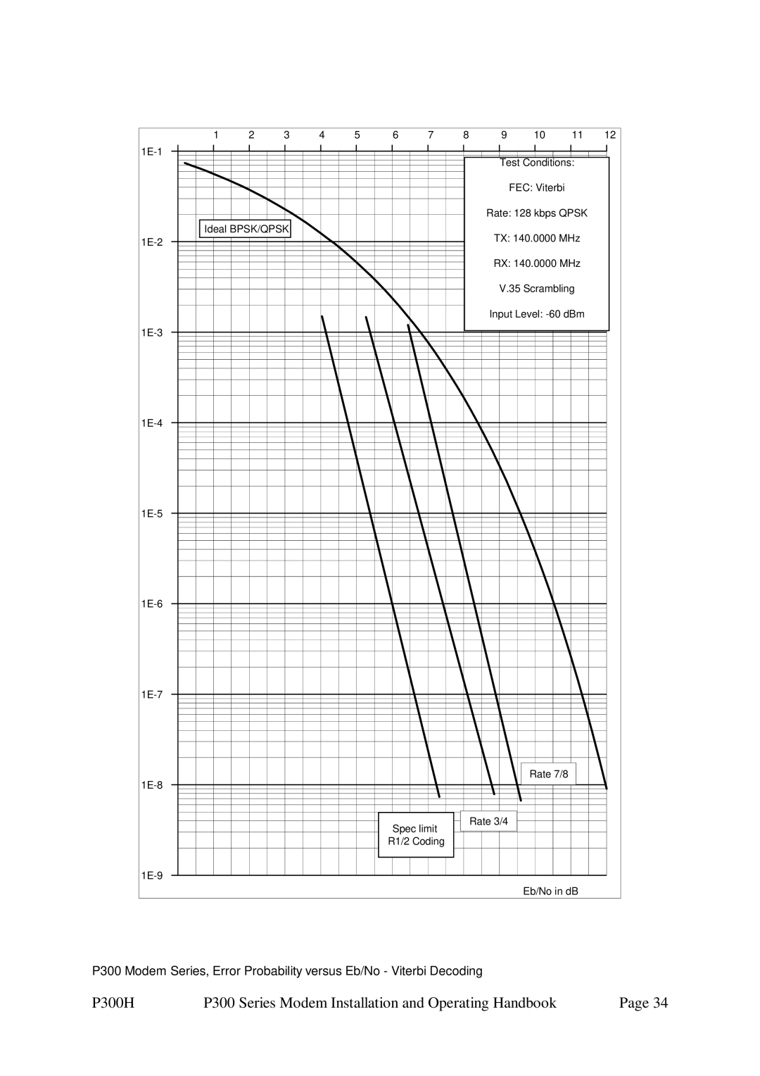 Paradise specifications P300H P300 Series Modem Installation and Operating Handbook 