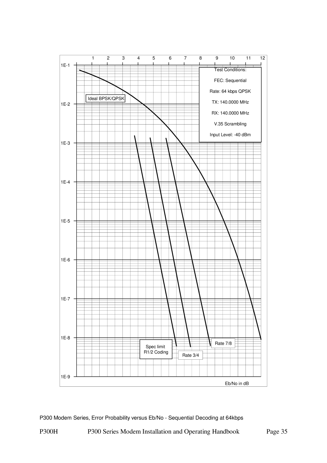 Paradise specifications P300H P300 Series Modem Installation and Operating Handbook 