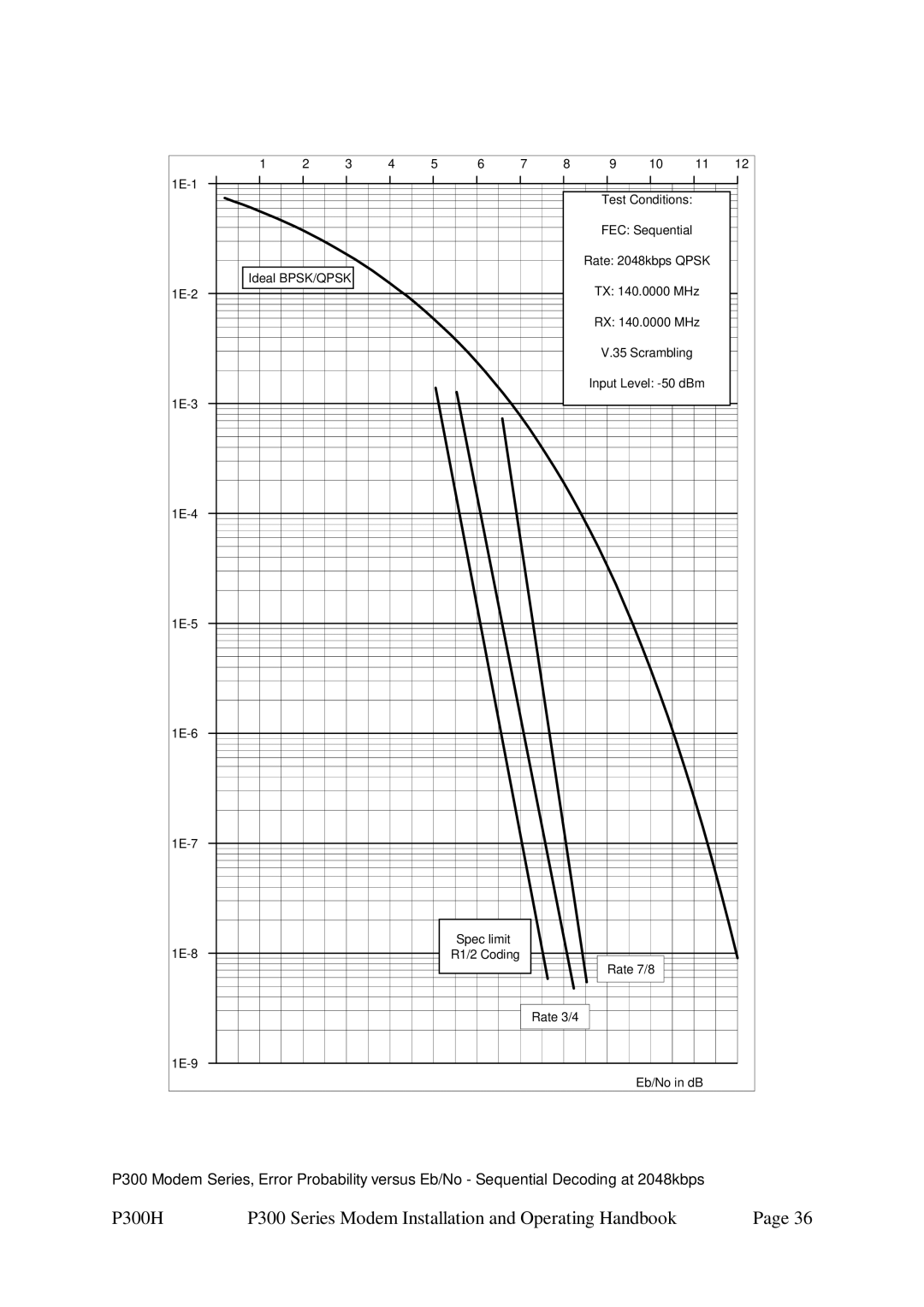 Paradise specifications P300H P300 Series Modem Installation and Operating Handbook 