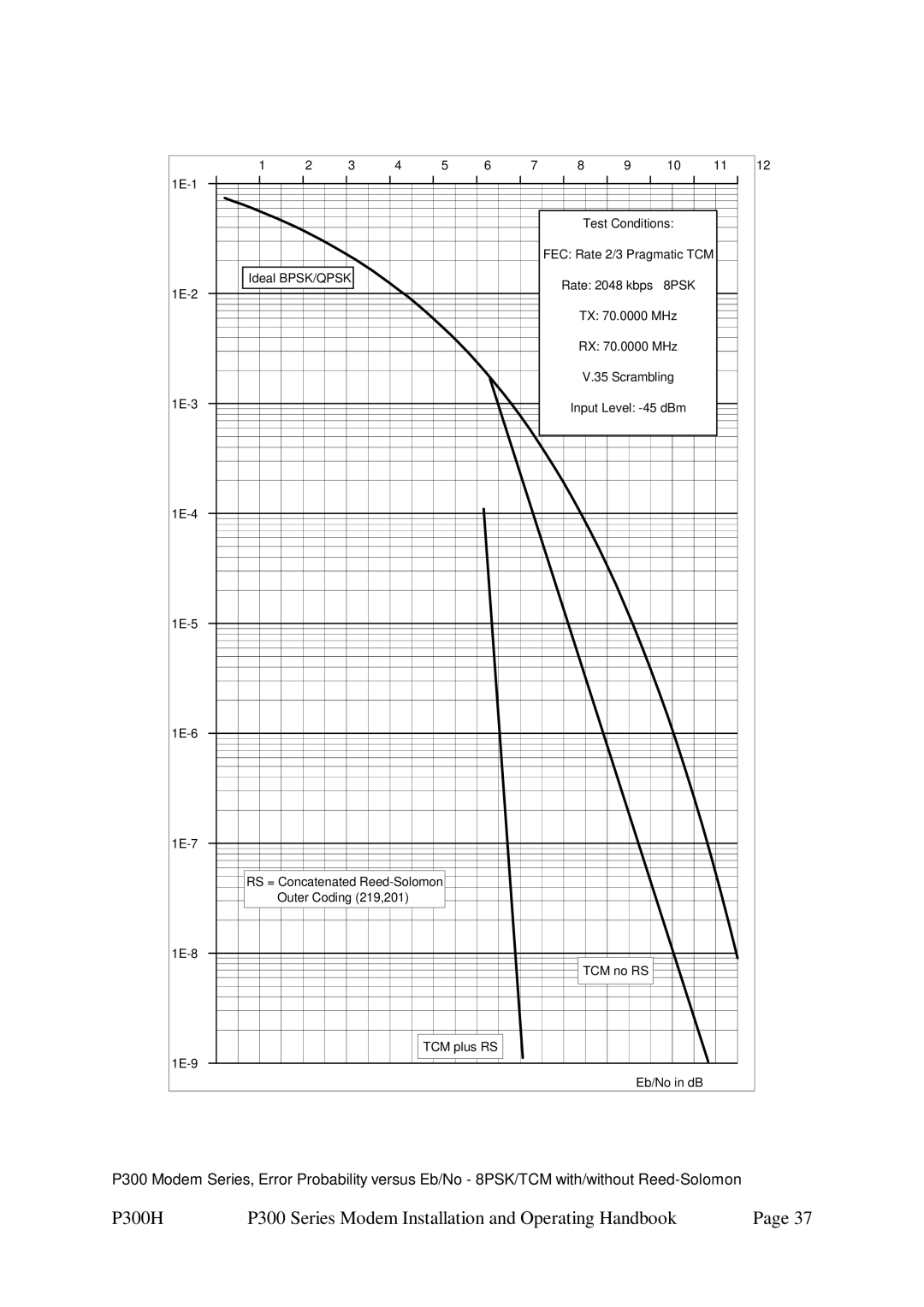 Paradise P300 specifications 8PSK 