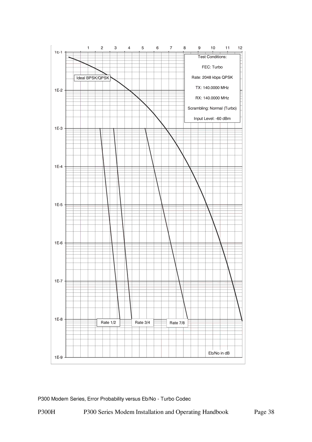 Paradise specifications P300H P300 Series Modem Installation and Operating Handbook 