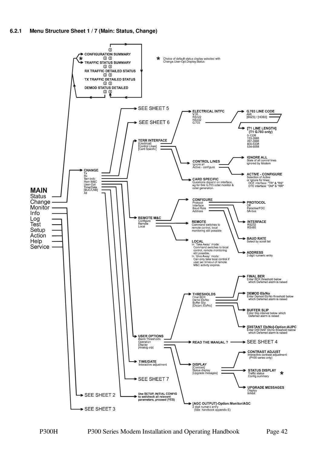 Paradise P300 specifications Menu Structure Sheet 1 / 7 Main Status, Change 