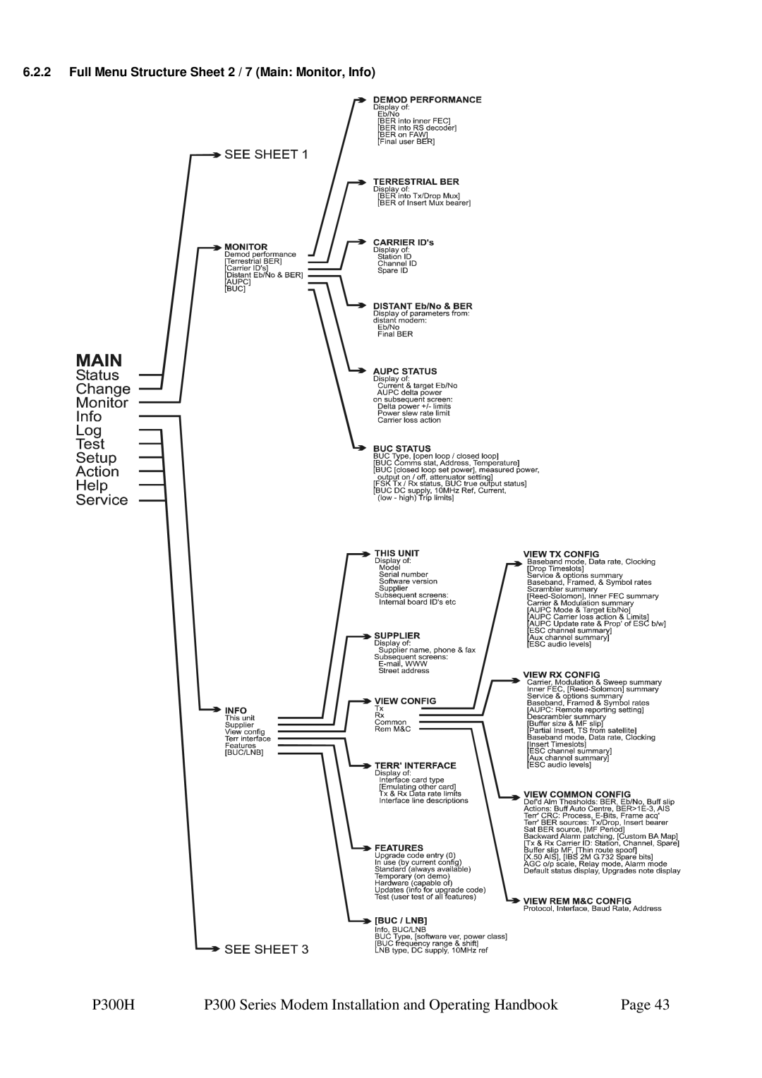 Paradise P300 specifications Full Menu Structure Sheet 2 / 7 Main Monitor, Info 