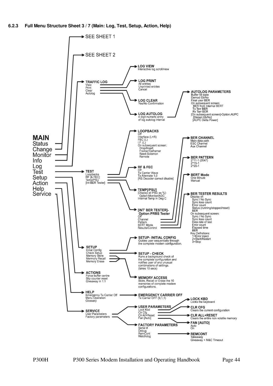 Paradise specifications P300H P300 Series Modem Installation and Operating Handbook 