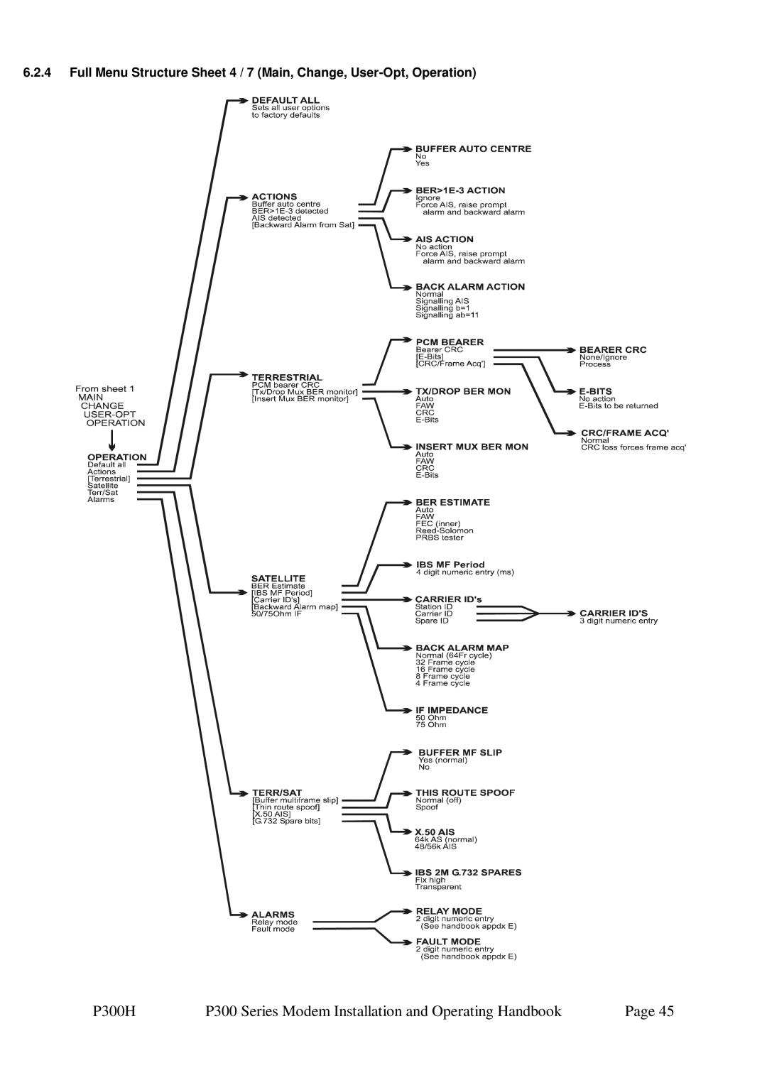 Paradise specifications P300H P300 Series Modem Installation and Operating Handbook 