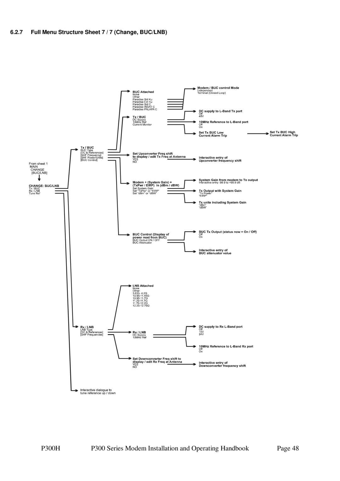 Paradise P300 specifications Full Menu Structure Sheet 7 / 7 Change, BUC/LNB 