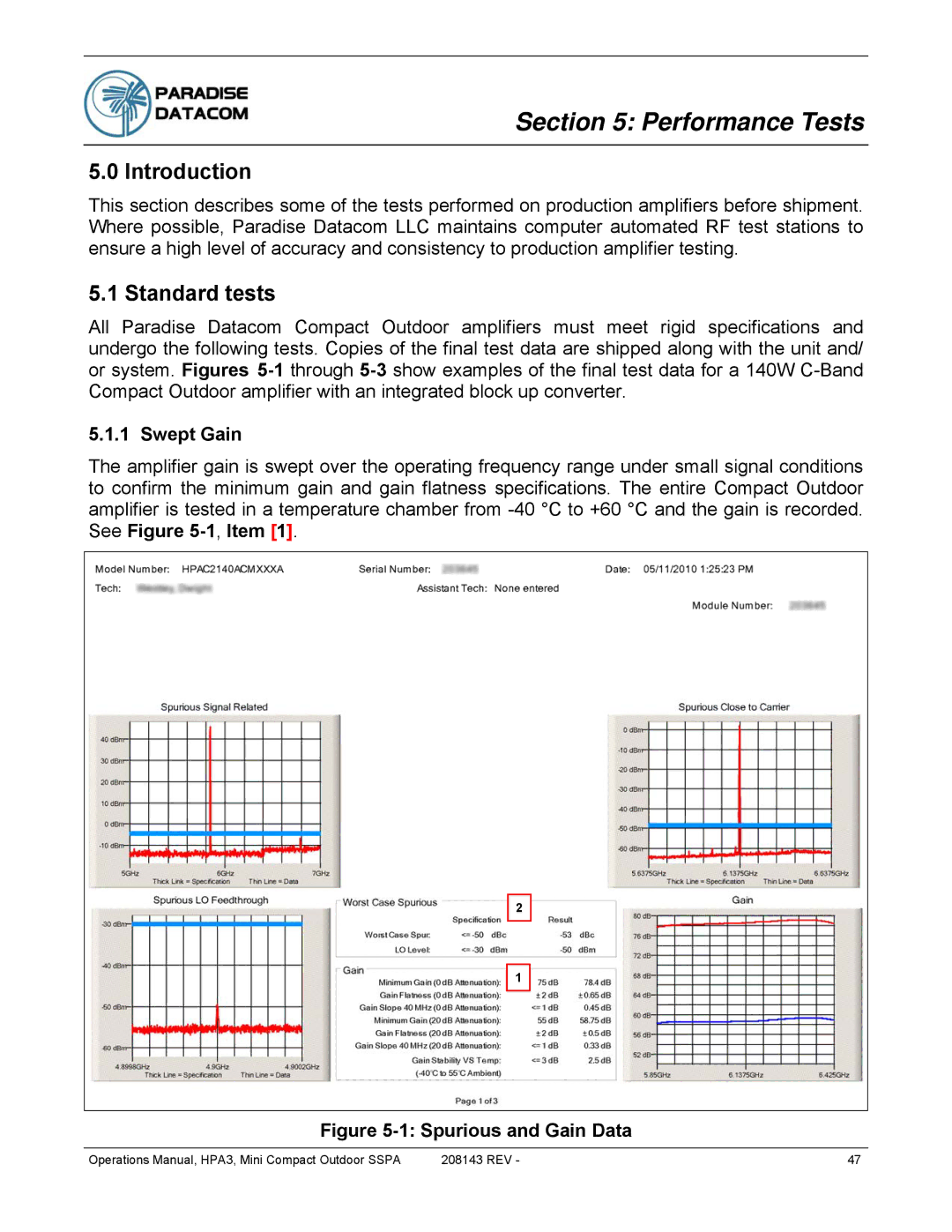 Paradise RA 5785 manual Performance Tests, Standard tests, Swept Gain 