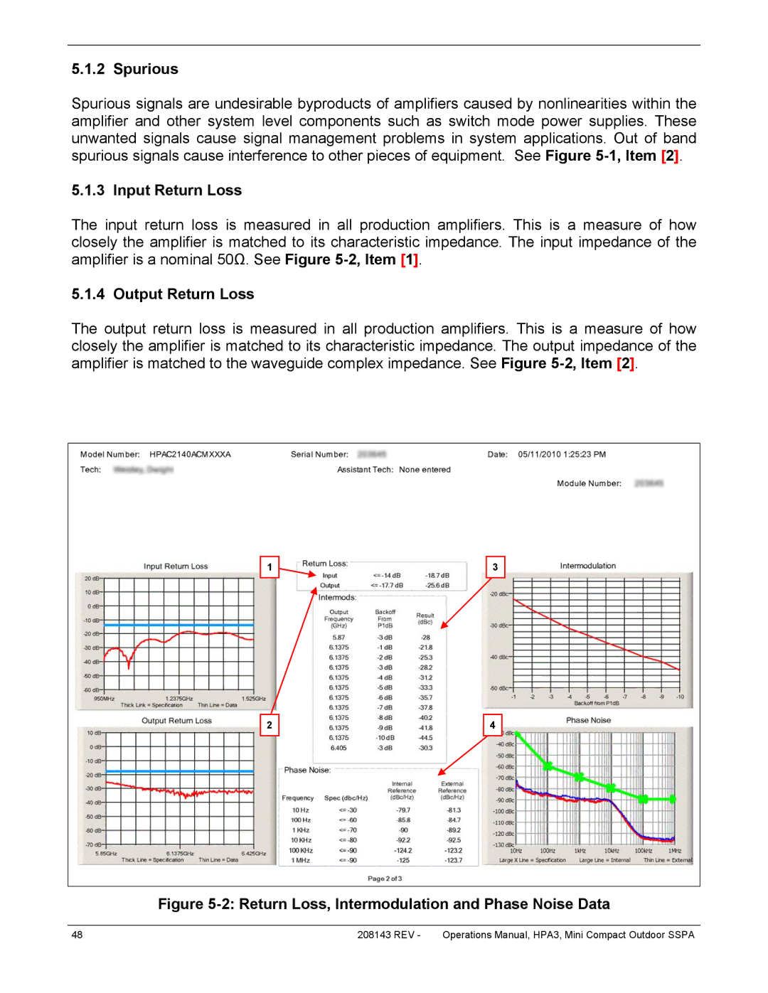 Paradise RA 5785 manual Spurious, Input Return Loss, Output Return Loss 