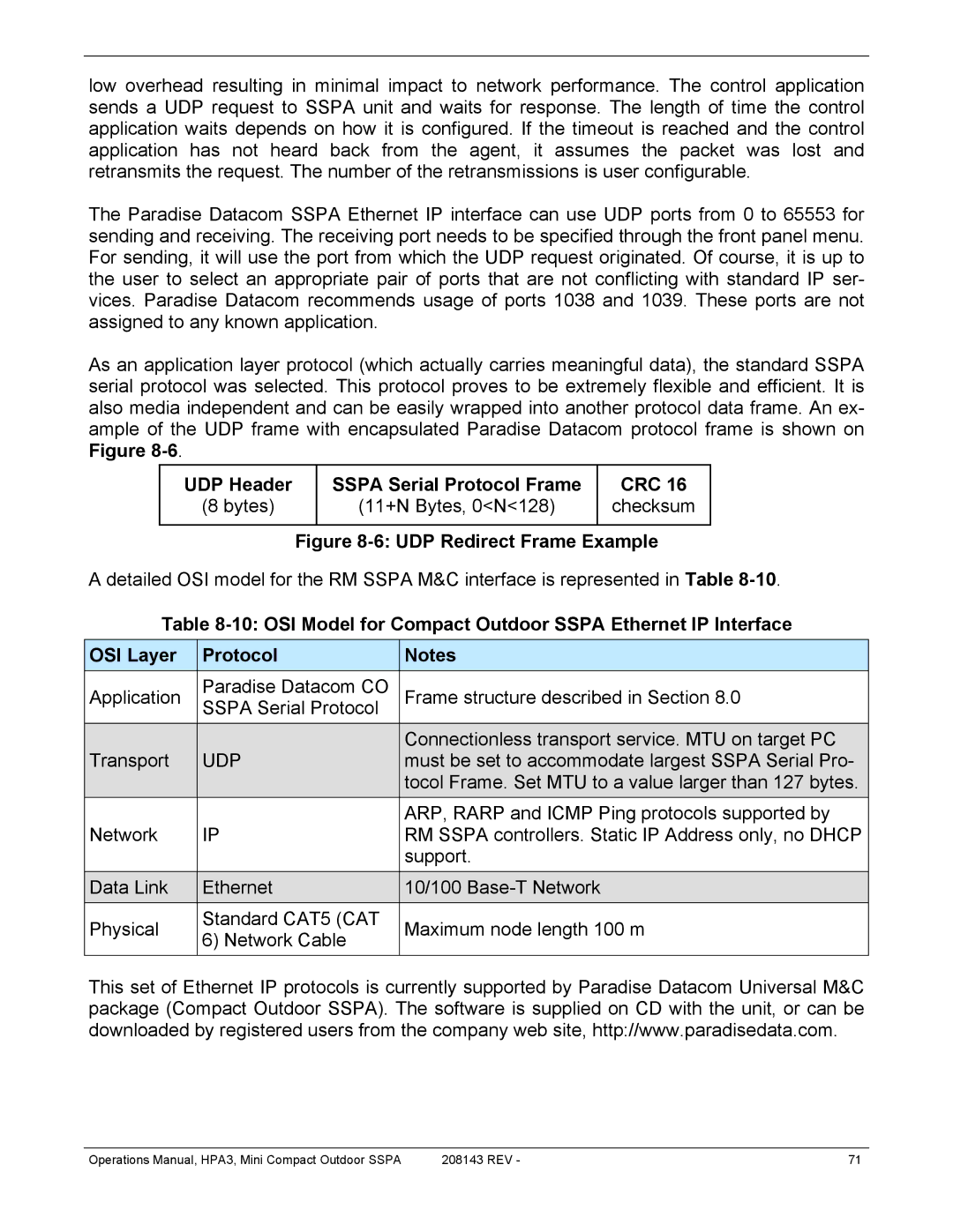 Paradise RA 5785 manual UDP Header Sspa Serial Protocol Frame CRC, UDP Redirect Frame Example 