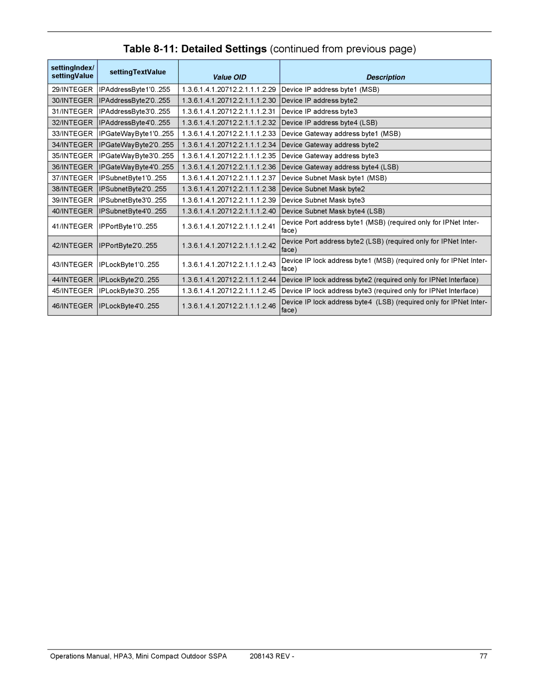 Paradise RA 5785 manual Detailed Settings from previous, 41/INTEGER 