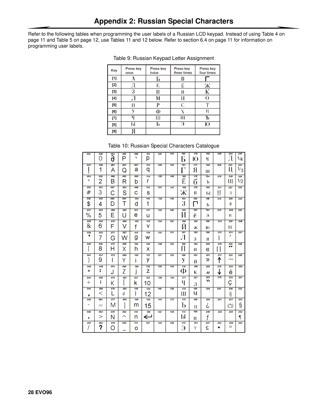 Paradox Hellas S.A DGP2-641BL, DGP2-648BL, DGP2-640, DGP2-641RB manual Appendix 2 Russian Special Characters, 28 EVO96 