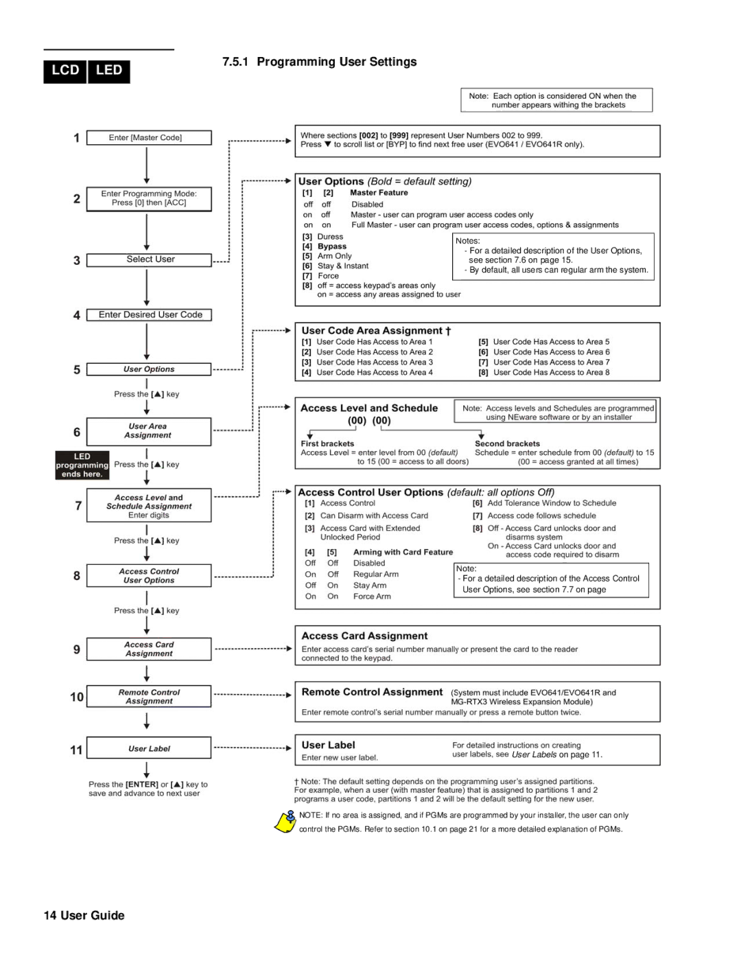 Paradox Hellas S.A EVO192, EVO48 manual Programming User Settings 