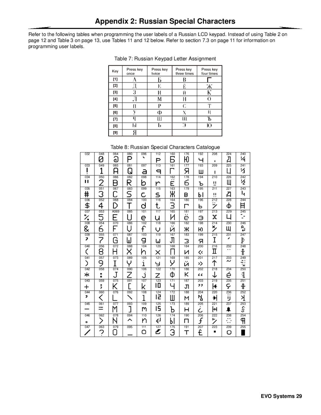 Paradox Hellas S.A EVO48, EVO192 manual Appendix 2 Russian Special Characters 
