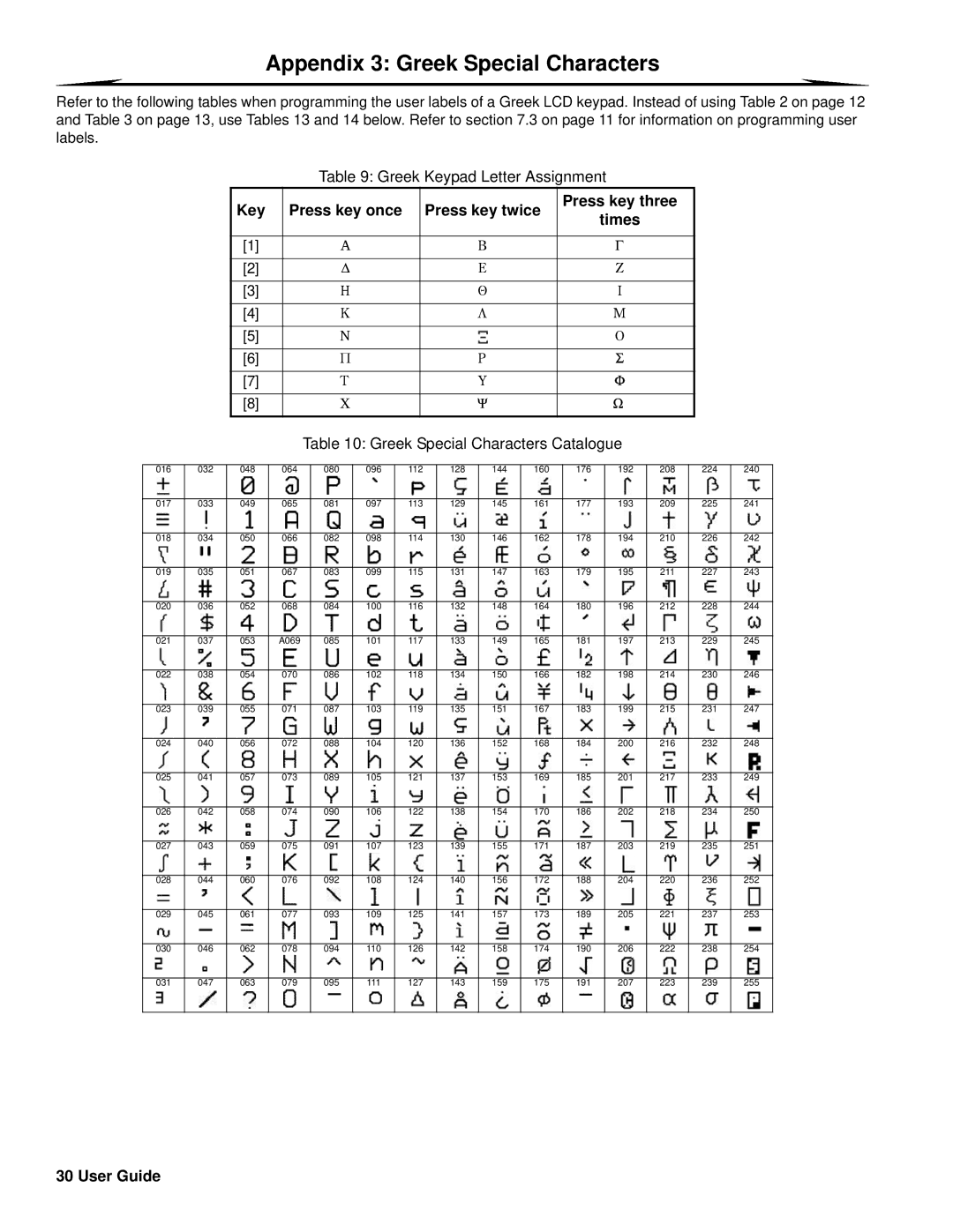 Paradox Hellas S.A EVO192 Appendix 3 Greek Special Characters, Key Press key once Press key twice Press key three Times 