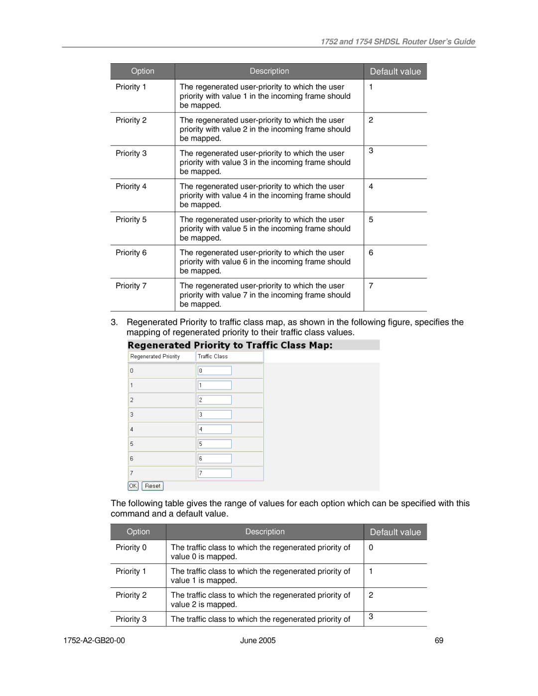 Paradyne 1754 manual Default value 