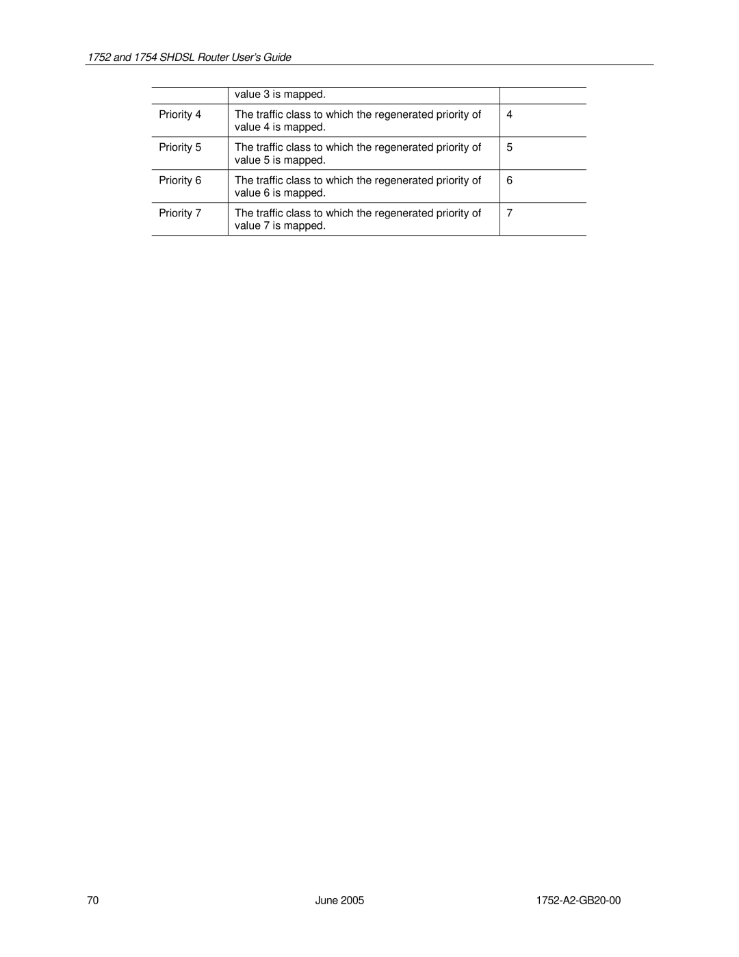 Paradyne 1754 manual Shdsl Router User’s Guide 