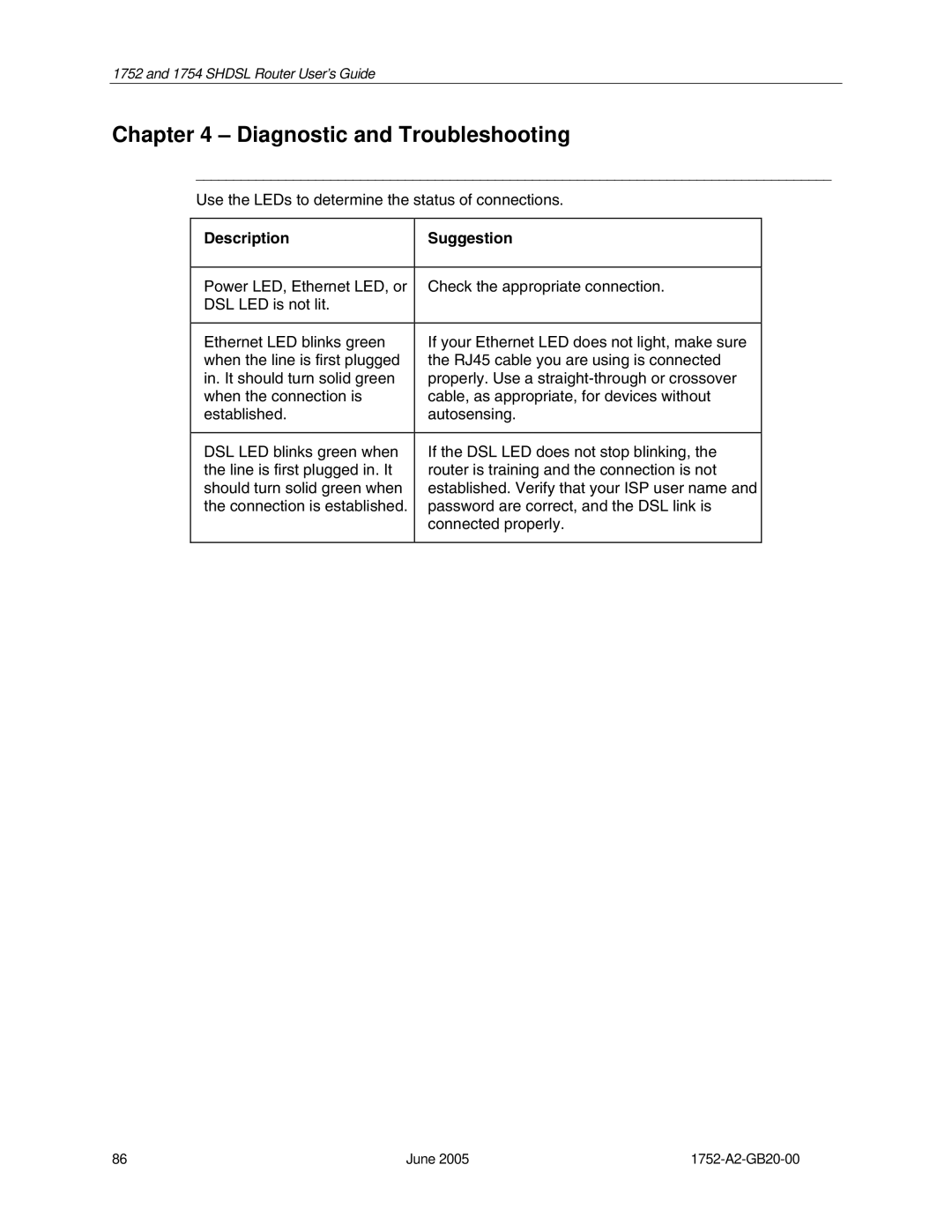 Paradyne 1754 manual Diagnostic and Troubleshooting 