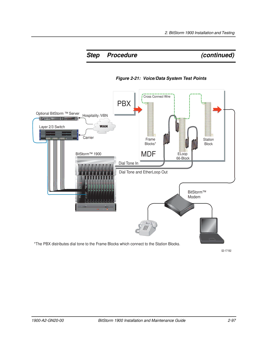 Paradyne 1900 manual Pbx 