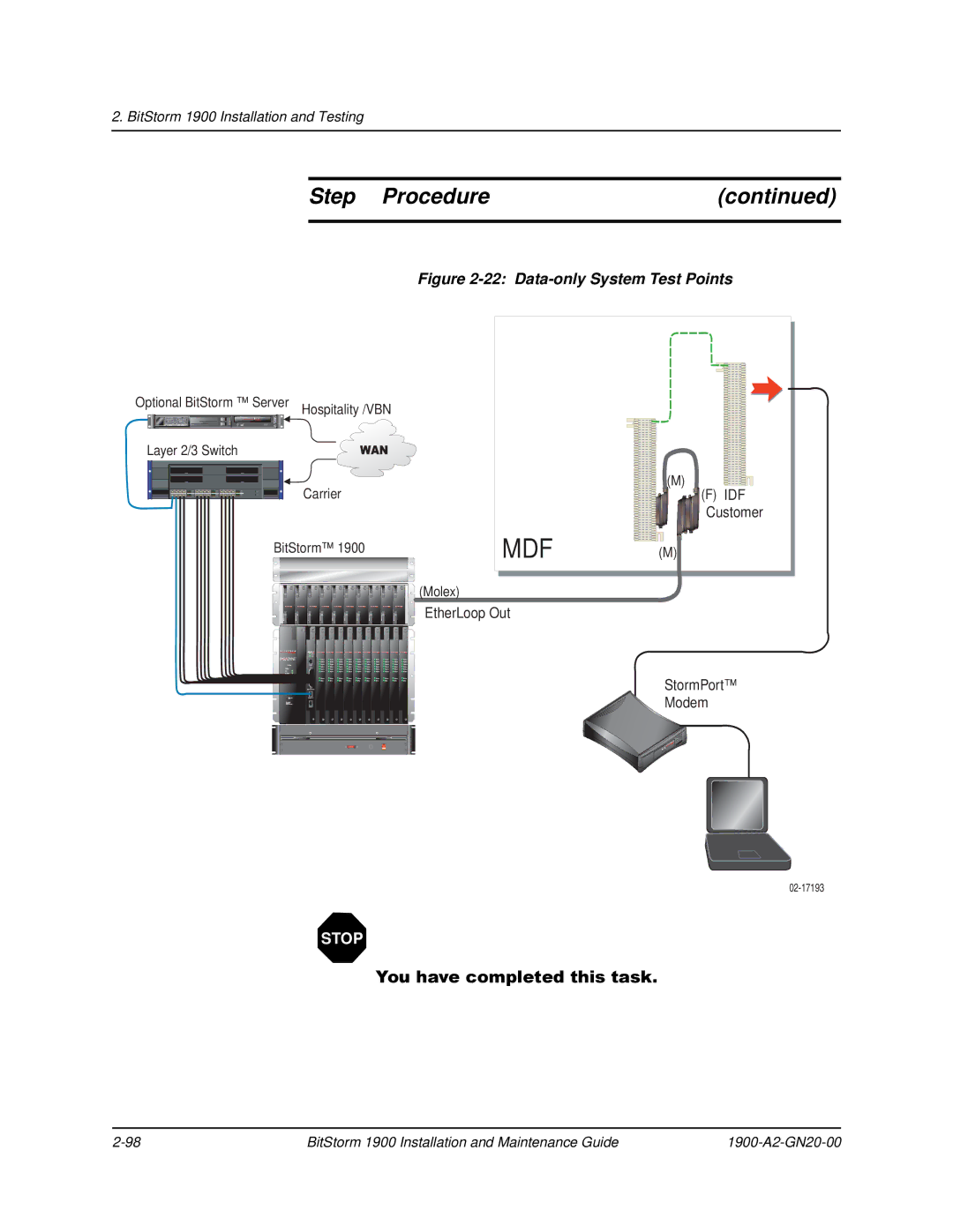 Paradyne 1900 manual Data-only System Test Points 