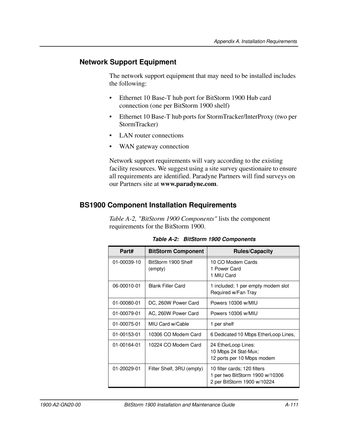 Paradyne Network Support Equipment, BS1900 Component Installation Requirements, Table A-2 BitStorm 1900 Components 