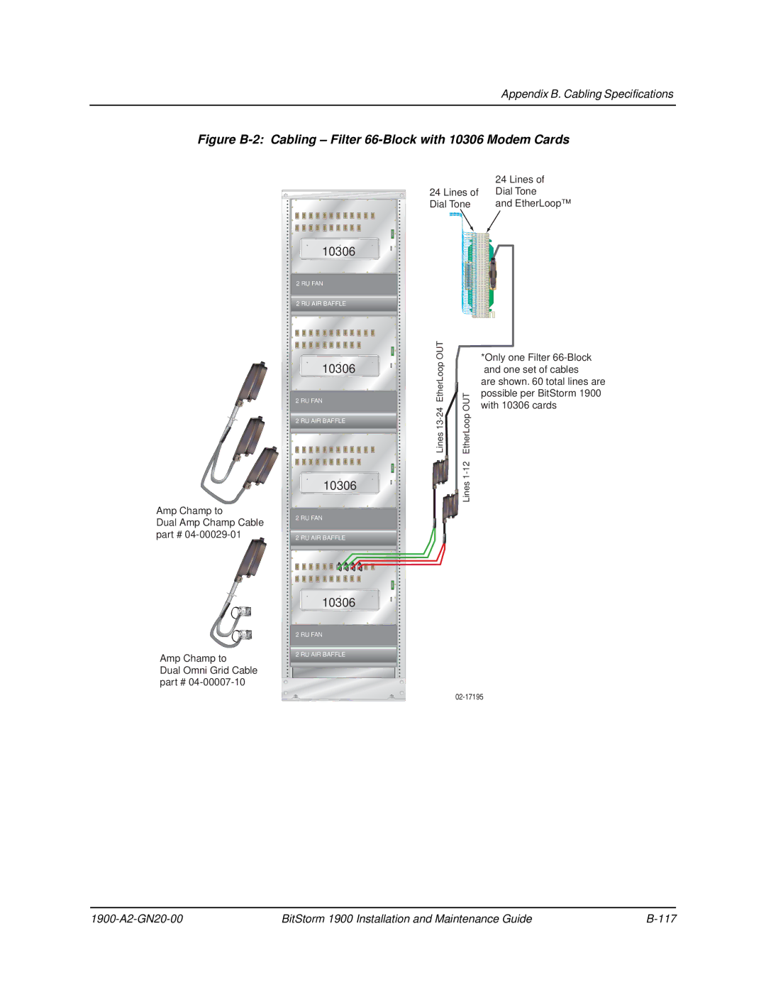 Paradyne 1900 manual Figure B-2 Cabling Filter 66-Block with 10306 Modem Cards 