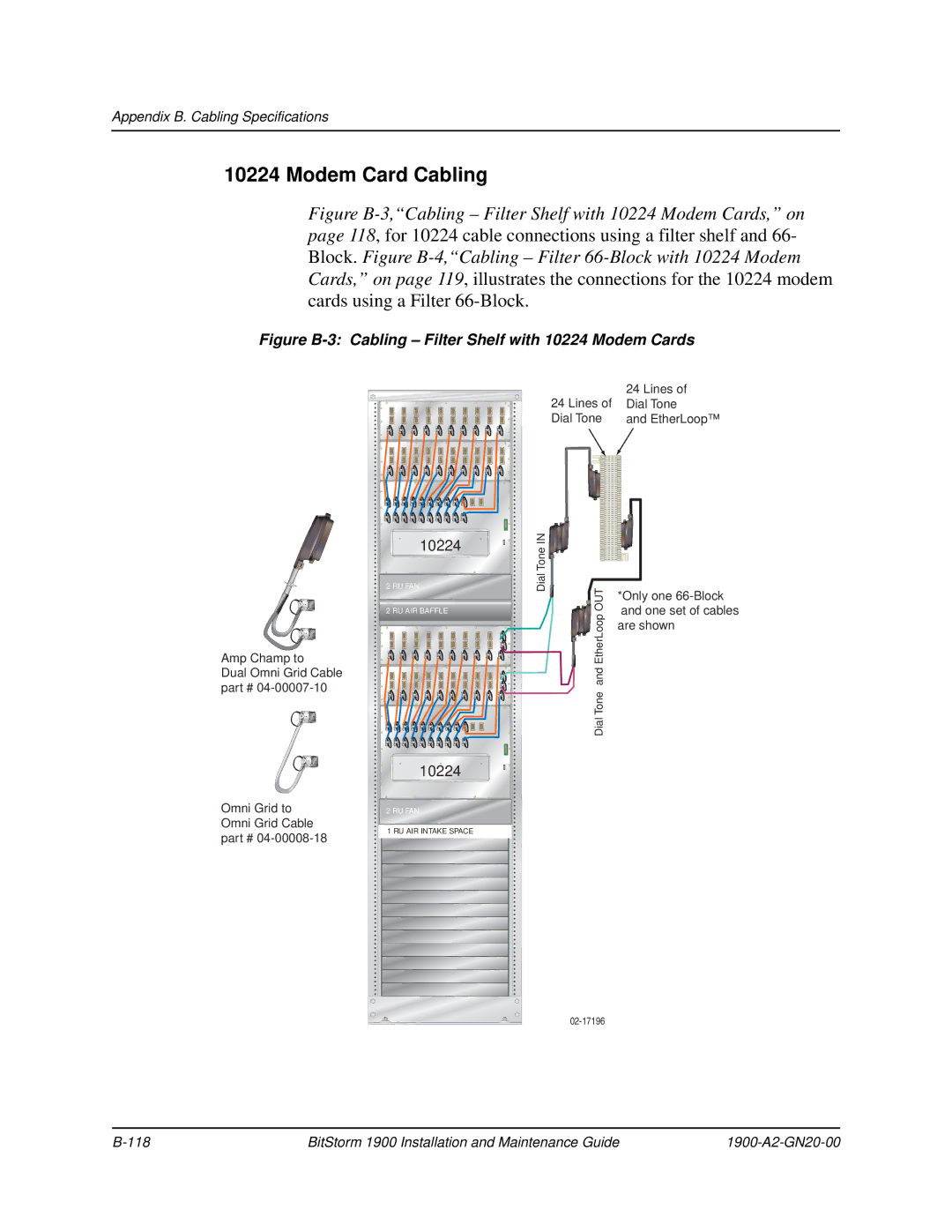 Paradyne 1900 manual Figure B-3 Cabling Filter Shelf with 10224 Modem Cards 