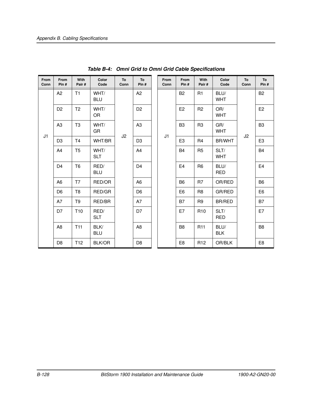 Paradyne 1900 manual Table B-4 Omni Grid to Omni Grid Cable Specifications 