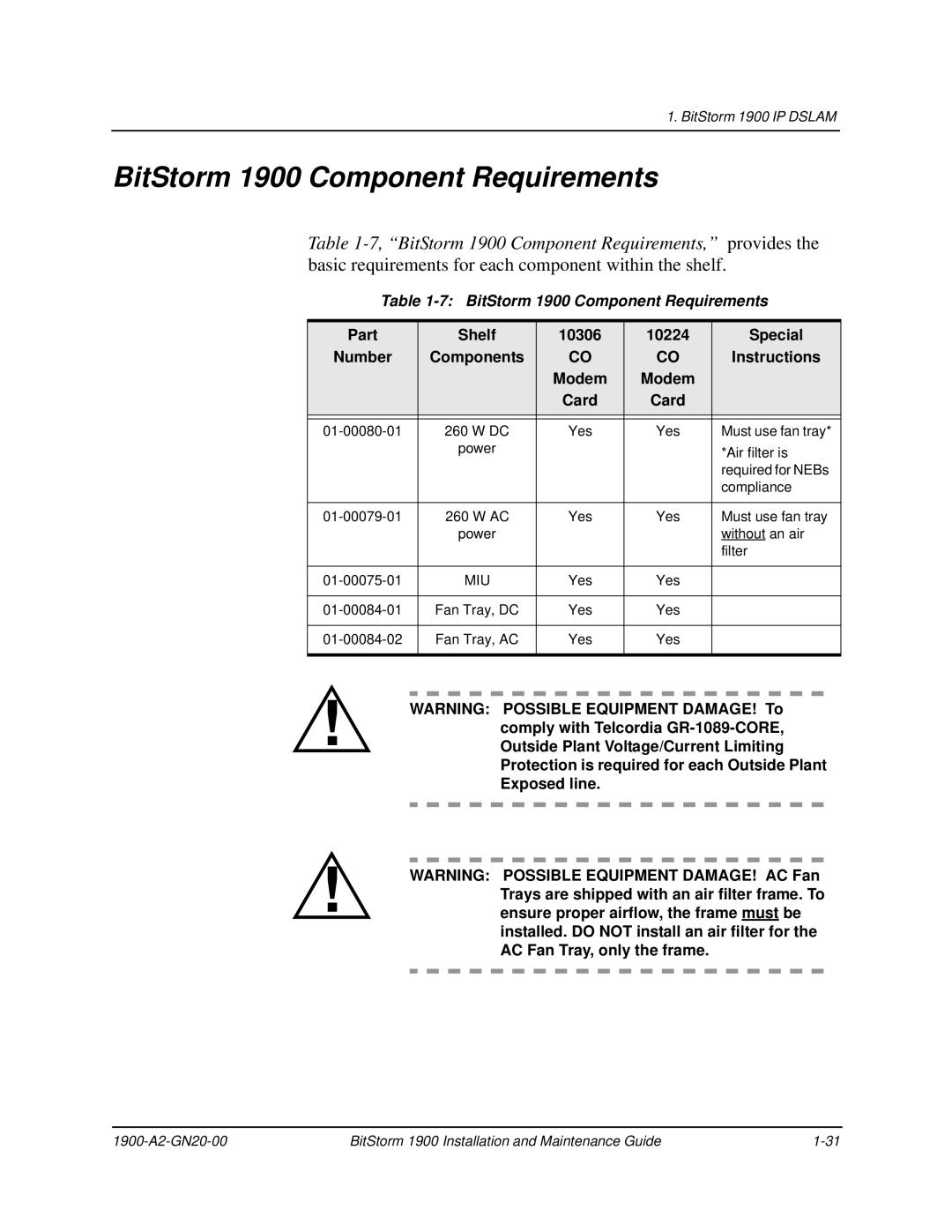 Paradyne manual BitStorm 1900 Component Requirements 