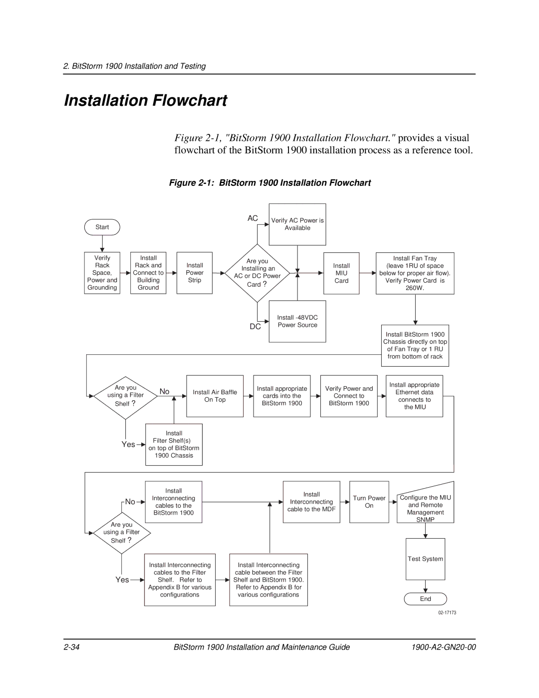 Paradyne manual BitStorm 1900 Installation Flowchart 