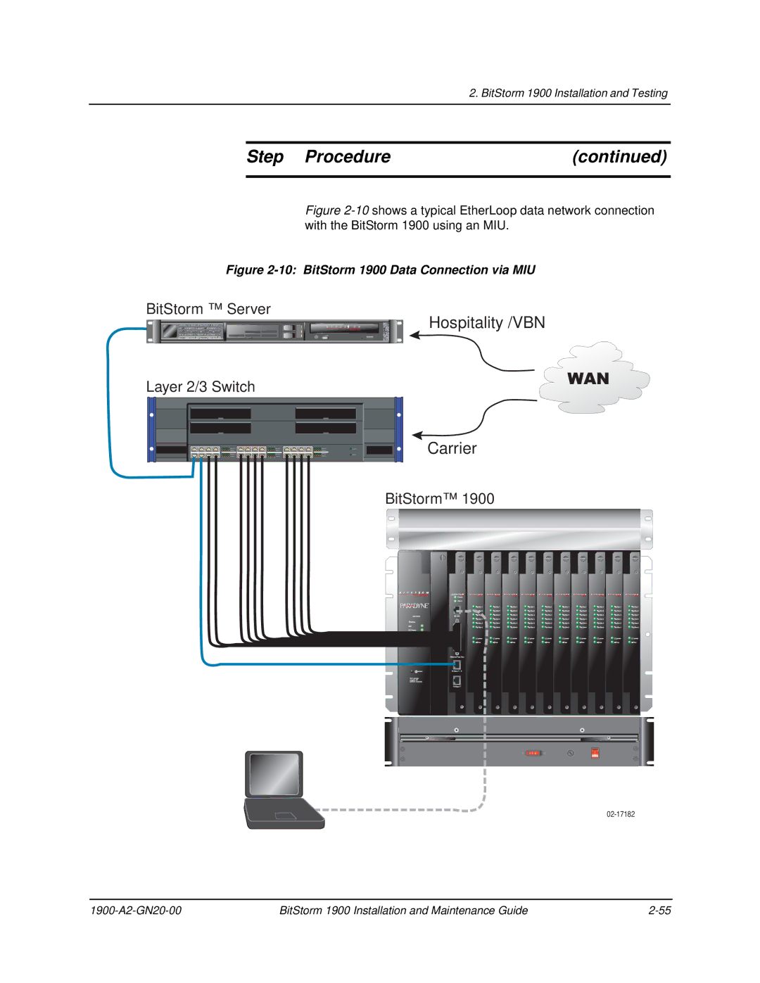 Paradyne 1900 manual Hospitality /VBN 