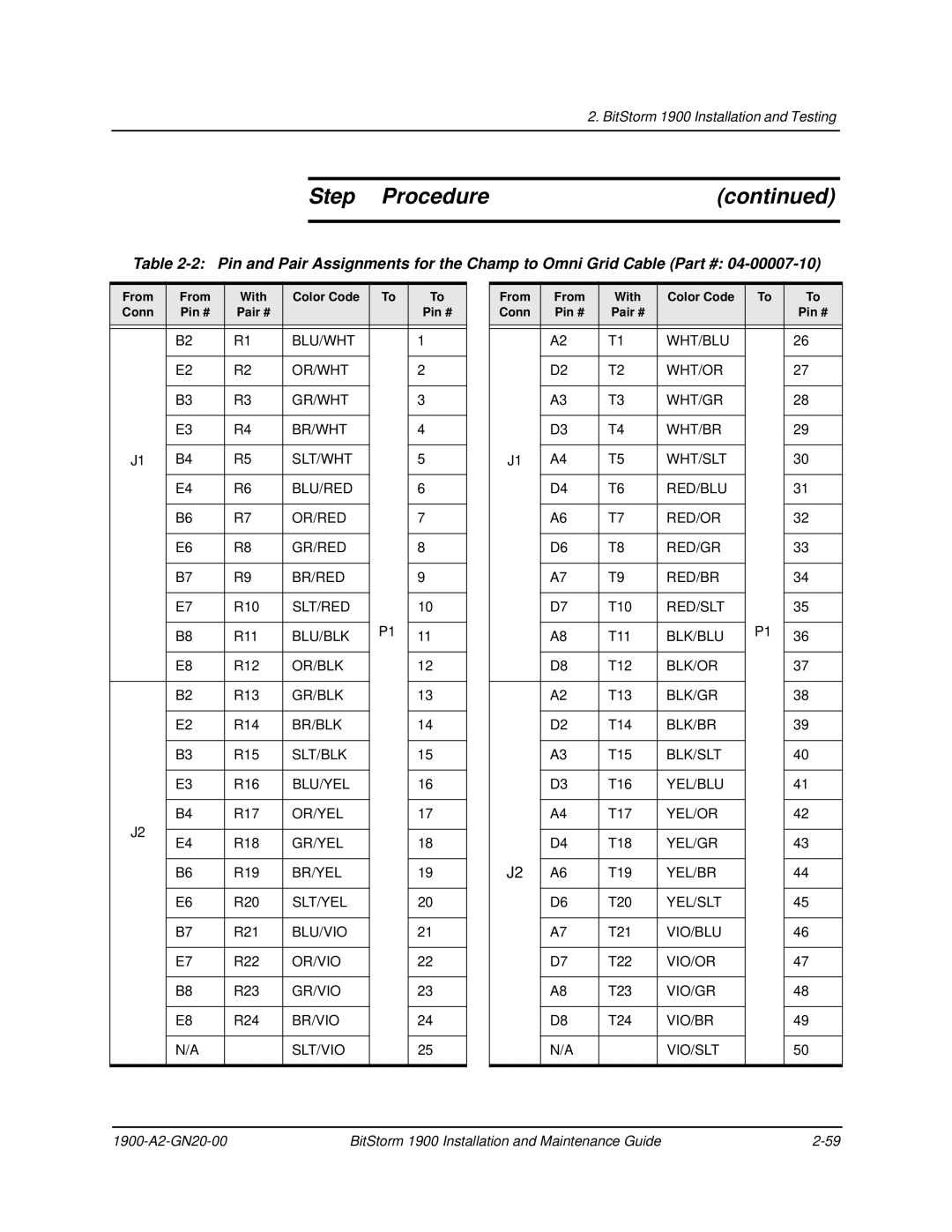 Paradyne 1900 manual Pin and Pair Assignments for the Champ to Omni Grid Cable 